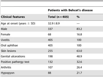 Table 1. Clinical features of the investigated patients with Behcet’s disease.