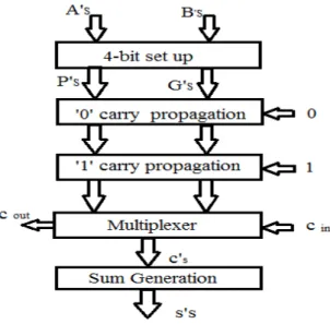Figure 2.Block Diagram of CSA 