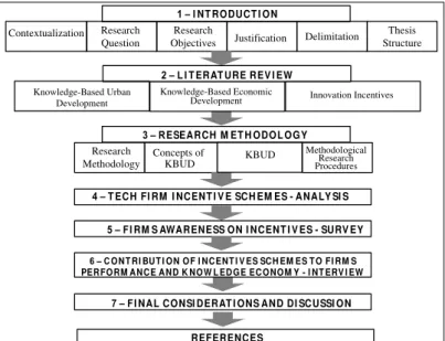 Figure 1 below shows the structure of this thesis   Figure 1 - Thesis structure. 
