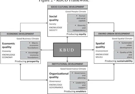 Figure 2 - KBUD Framework. 