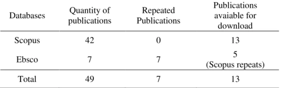 Table 1- General search data. 