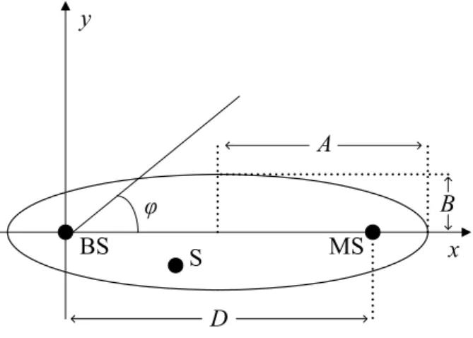 Fig. 3. Illustration of the 3–D spheroid model .  