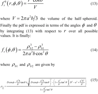 Fig. 4.  Circular model: Illustration of the pdf  f c ( ) φ  of AoA of the  incoming multipaths at the BS