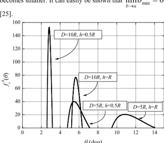 Fig. 10 shows some sample pdfs in the azimuth plane for  the  spheroid  and  the  circular  models  (it  has  been  set 