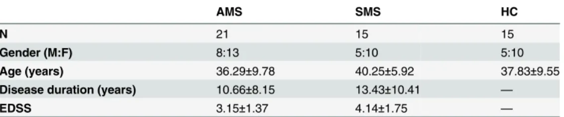 Table 1. Demographic and clinical data of the individuals enrolled in the study.
