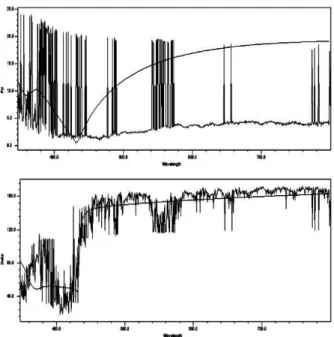 Fig. 6 – Spectroscopic Ellipsometric data of reduced graphene  oxide after thermal treatment 