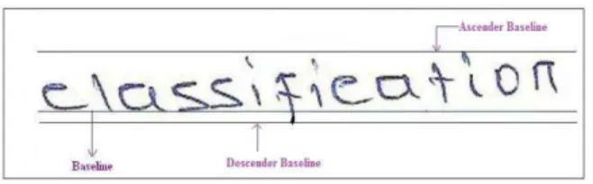 Fig. 6 Ascender and Descender Baseline  13)   Aspect Ratio 