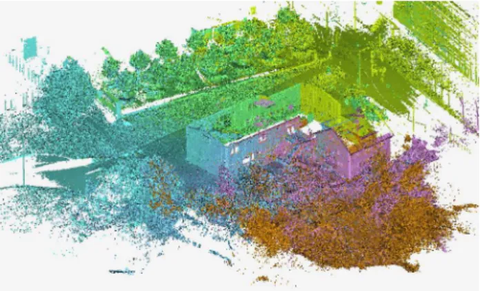 Figure 4: House data set with six scans acquired around a house.