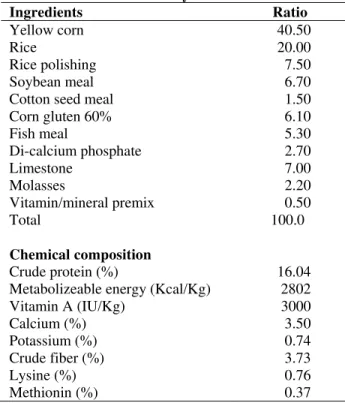 Table 1: Ingredients and chemical composition of  the commercial layers ration 