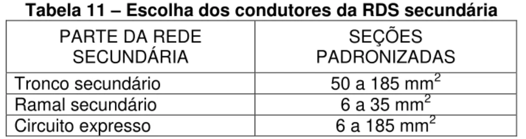 Tabela 11  –  Escolha dos condutores da RDS secundária 