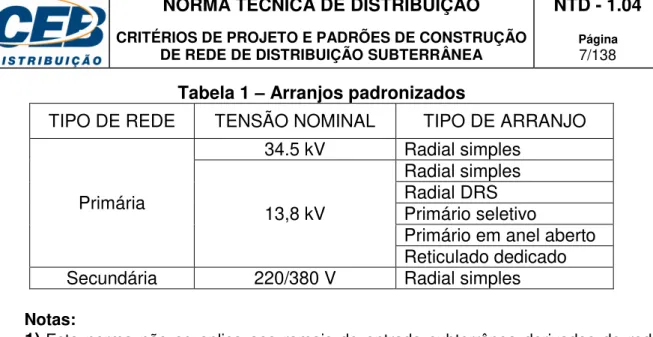 Tabela 1  –  Arranjos padronizados 