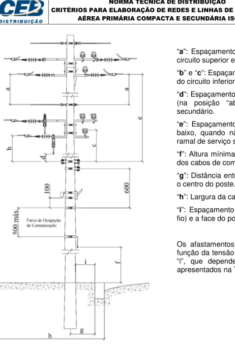 Figura 2 - Afastamentos mínimos – Estrutura. 