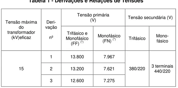 Tabela 1 - Derivações e Relações de Tensões 