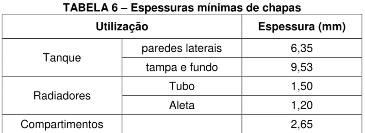 TABELA 6 – Espessuras mínimas de chapas 