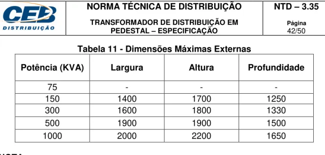 Tabela 11 - Dimensões Máximas Externas 