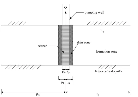 Fig. 1. Schematic diagram of the pumping test in a finite-extent confined aquifer.