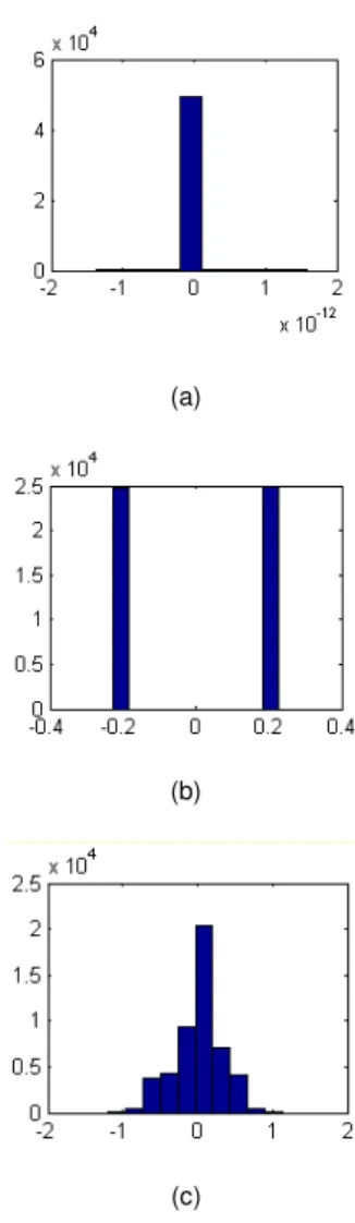 Fig. 5 Haar coefficients 