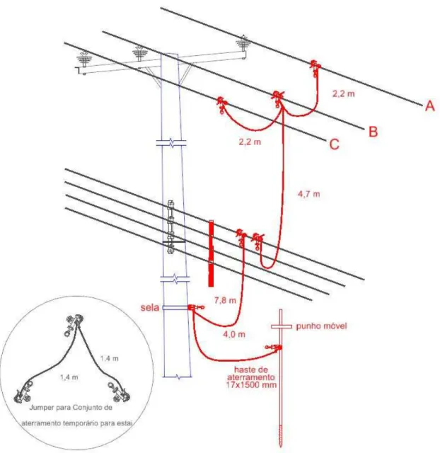 Figura 1 – Montagem do Conjunto de Aterramento Temporário tipo sela e  bastão para circuitos de MT/BT – Rede de Distribuição Aérea Convencional 