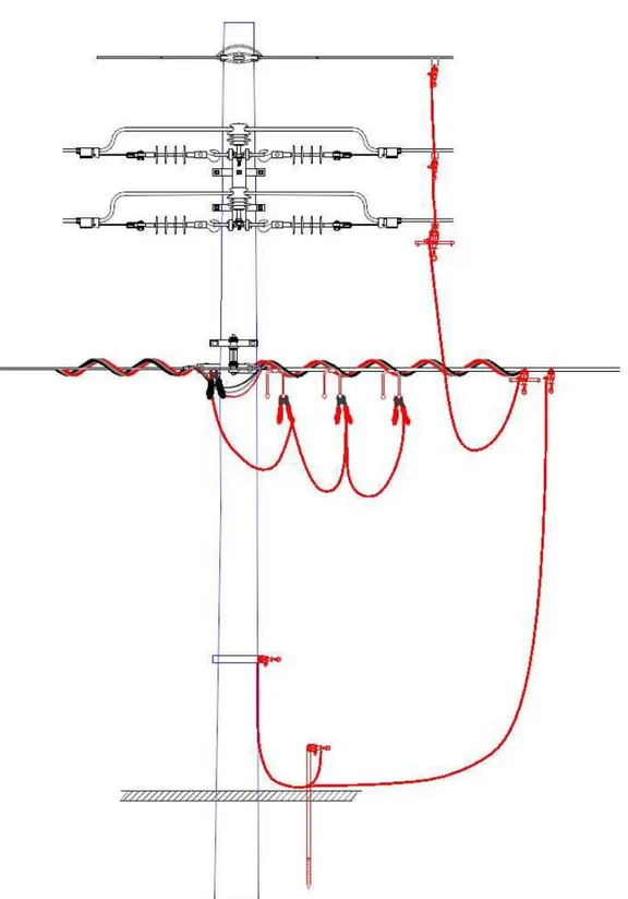Figura 2 – Montagem do Conjunto de Aterramento Temporário tipo sela e RSI  para circuitos de MT/BT – Rede de Distribuição Aérea Compacta e Secundária 