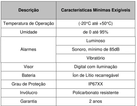 Tabela 4: Características mínimas exigíveis para o detector multigás. 