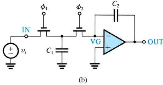 Fig. 5  – Funcionamento da técnica de capacitor chaveado. 36