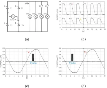 Fig. 16. Average current output in the PSoC during load change from  300 to 500 W (0,5A/div, 0,2s/div)
