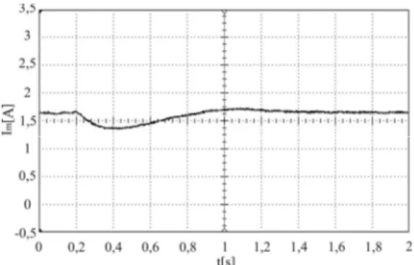 Fig. 18. Average current output in the PSoC during load change from  500 to 300 W (0,5A/div, 0,2s/div)