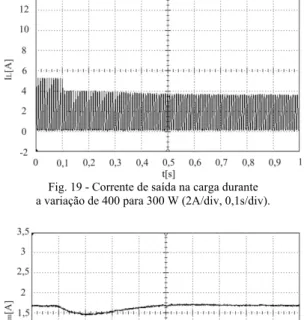 Fig. 18 - Corrente média de saída no PSoC durante   a variação da carga de 300 para 400 W