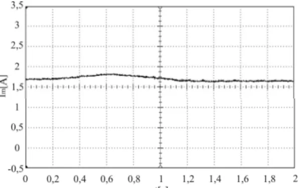 Fig. 28 - Corrente média de saída no PSoC durante a variação   da tensão de entrada de 75 para 100% (0,5A/div, 0,2s/div)