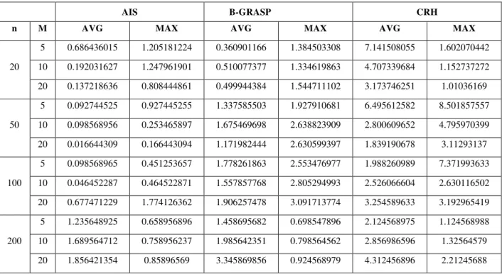 TABLE II 