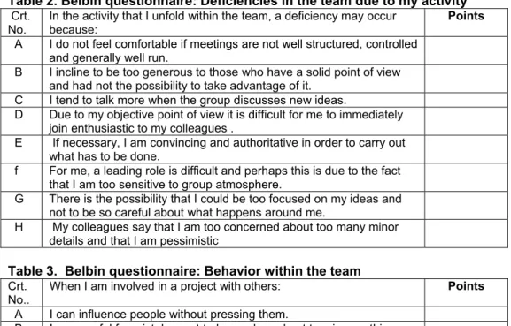 Table 2. Belbin questionnaire: Deficiencies in the team due to my activity   Crt. 