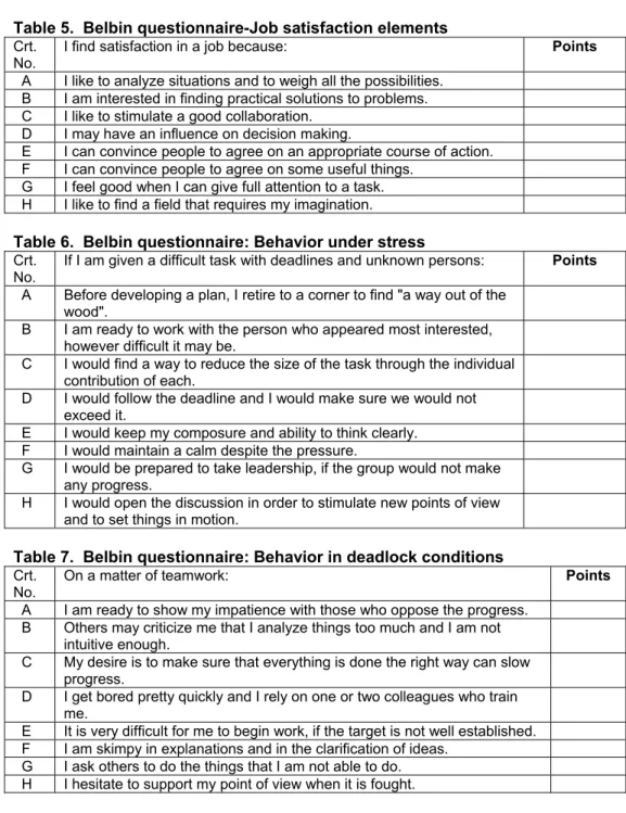 Table 5.  Belbin questionnaire-Job satisfaction elements  Crt. 