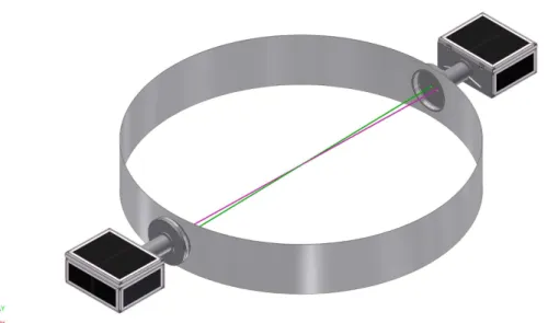 Figure 3. The SIMONE setup at the CERN CLOUD chamber. The instrument consists of two boxes facing each other