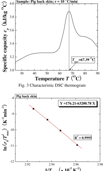 Fig. 5 Comparison of measured Arrhenius parameters ( E a ,  A )  with Eq. (7) 