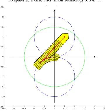 Fig. 11Case3: S|C  Goal(0.25,044),d m =0.6,R min =1 