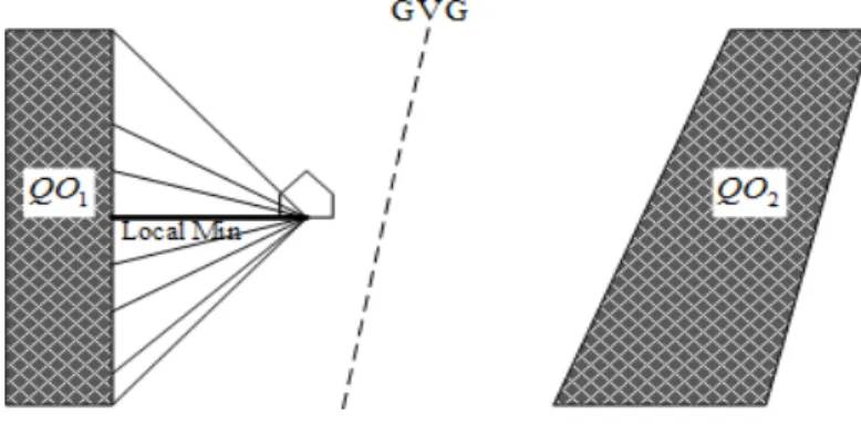 Fig. 2 The unlimited sensor  4. D EPARTABILITY  P ATH