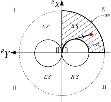 Fig. 5 case1: d g >2R m sin  