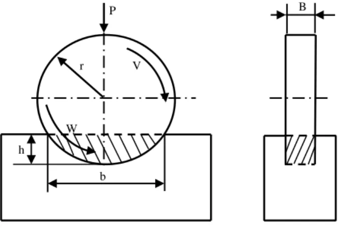 Fig. 2. Schematic diagram of wear test [22]  