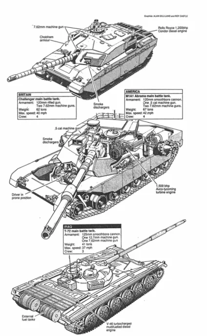 Figura 2 - Infográfico de vista: Vistas e cortes de um tanque de guerra  Fonte: Peltzer (1991, p