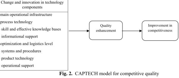 Fig. 2.  CAPTECH model for competitive quality  4. Research method 
