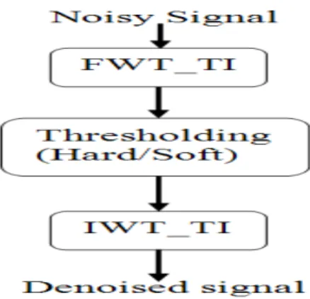 Fig. 1  Procedure smoothing by recTI. 