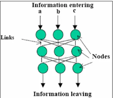 Figura 10: Representação de fluxo informacional   Fonte: Pavard, 2001, p.08 