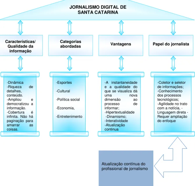 Figura 8 – Jornalismo Digital de Santa Catarina.  