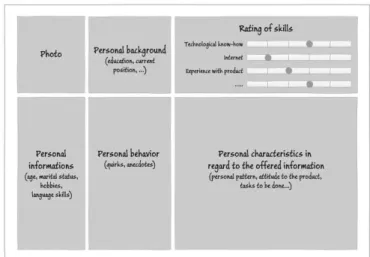 Fig. 1 Overview of the process model 
