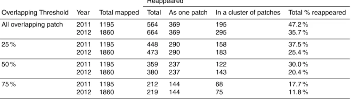 Table 2. Total number of identified bubble patches and comparison between 2011 and 2012.