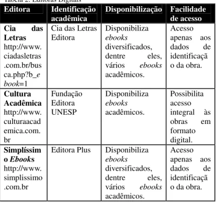 Tabela 2: Editoras Digitais  Editora  Identificação 