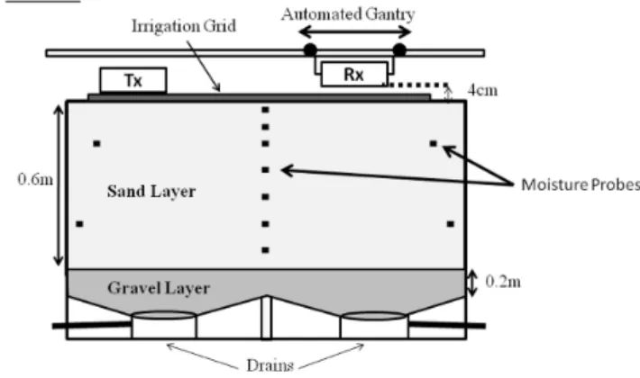 Fig. 1. Experimental setup for lab-scale infiltration experiments.