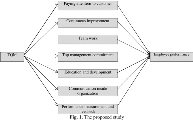 Fig. 1. The proposed study    