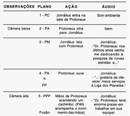Figura 11: Exemplo de roteiro de vídeo simplificado.