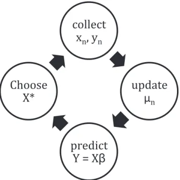 Figure 1. Cycle of MINE discovery – Simplified Computing Life Paradigm.